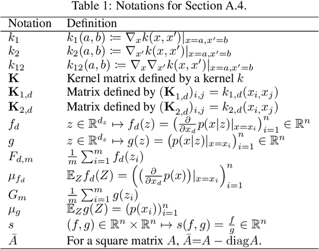 Figure 2 for A Kernel Stein Test for Comparing Latent Variable Models