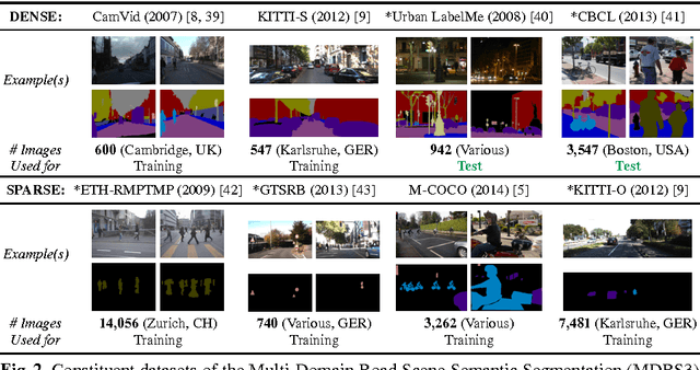 Figure 3 for Training Constrained Deconvolutional Networks for Road Scene Semantic Segmentation