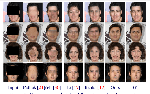 Figure 4 for Identity Preserving Face Completion for Large Ocular Region Occlusion