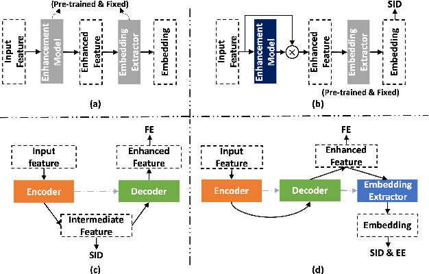 Figure 1 for Extended U-Net for Speaker Verification in Noisy Environments