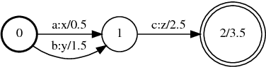 Figure 1 for Recognize Foreign Low-Frequency Words with Similar Pairs