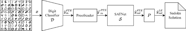 Figure 4 for Techniques for Symbol Grounding with SATNet
