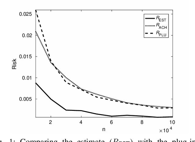 Figure 1 for Estimating the Fundamental Limits is Easier than Achieving the Fundamental Limits