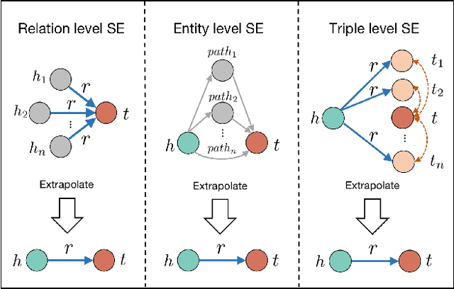 Figure 1 for How Does Knowledge Graph Embedding Extrapolate to Unseen Data: a Semantic Evidence View