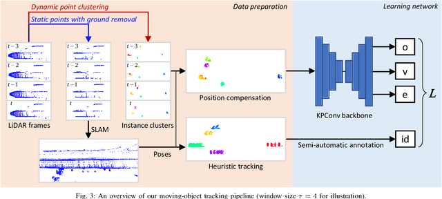 Figure 3 for Learning Moving-Object Tracking with FMCW LiDAR