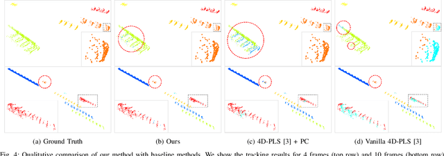 Figure 4 for Learning Moving-Object Tracking with FMCW LiDAR