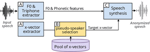 Figure 2 for On the invertibility of a voice privacy system using embedding alignement