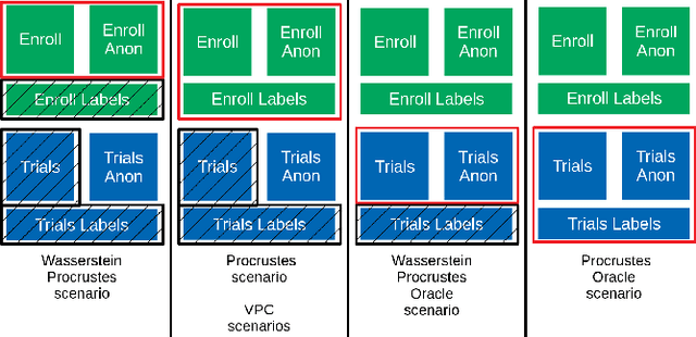 Figure 3 for On the invertibility of a voice privacy system using embedding alignement
