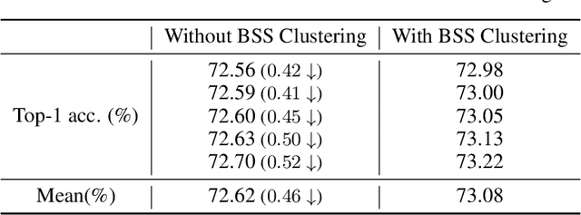 Figure 4 for AutoBSS: An Efficient Algorithm for Block Stacking Style Search