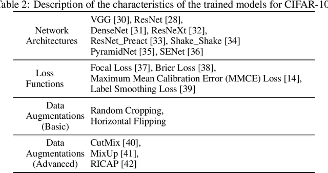 Figure 4 for A Principled Evaluation Protocol for Comparative Investigation of the Effectiveness of DNN Classification Models on Similar-but-non-identical Datasets