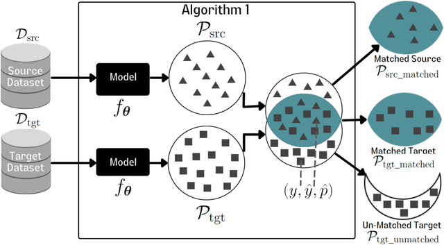 Figure 3 for A Principled Evaluation Protocol for Comparative Investigation of the Effectiveness of DNN Classification Models on Similar-but-non-identical Datasets