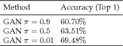 Figure 4 for Task Specific Adversarial Cost Function