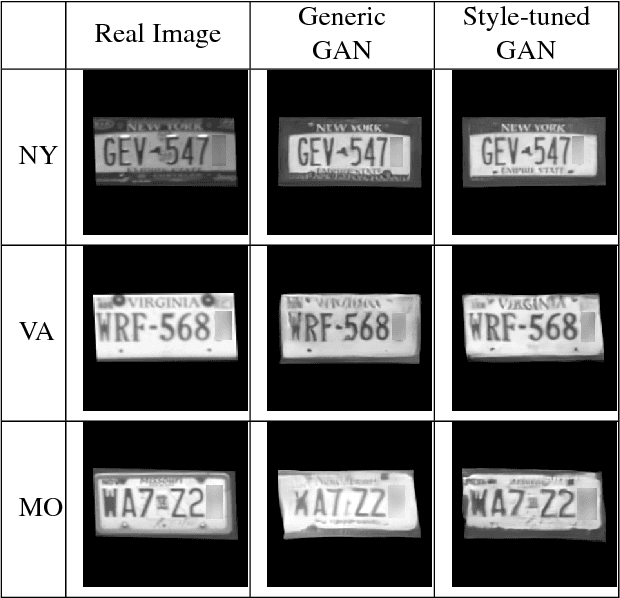 Figure 2 for Parametric Synthesis of Text on Stylized Backgrounds using PGGANs