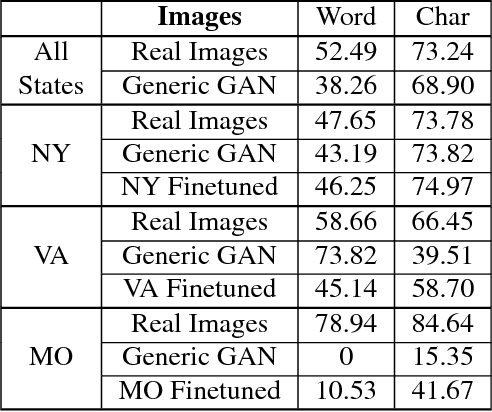 Figure 4 for Parametric Synthesis of Text on Stylized Backgrounds using PGGANs