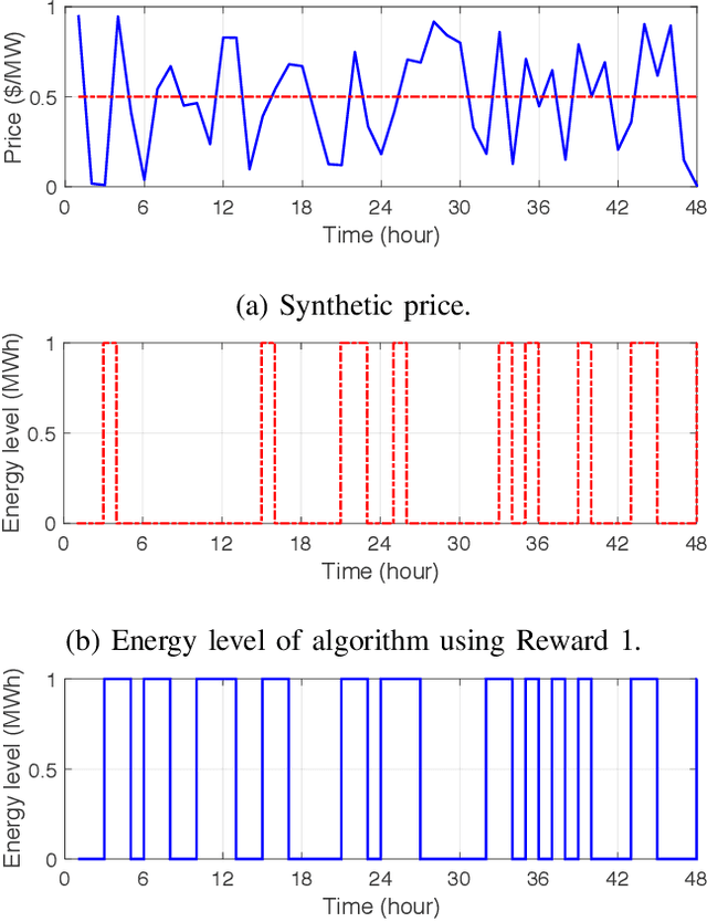 Figure 3 for Energy Storage Arbitrage in Real-Time Markets via Reinforcement Learning