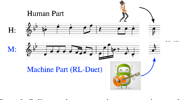 Figure 1 for RL-Duet: Online Music Accompaniment Generation Using Deep Reinforcement Learning