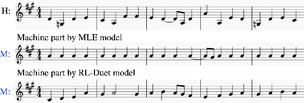 Figure 3 for RL-Duet: Online Music Accompaniment Generation Using Deep Reinforcement Learning