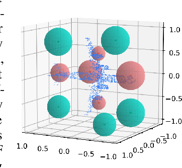 Figure 1 for Deep RBFNet: Point Cloud Feature Learning using Radial Basis Functions