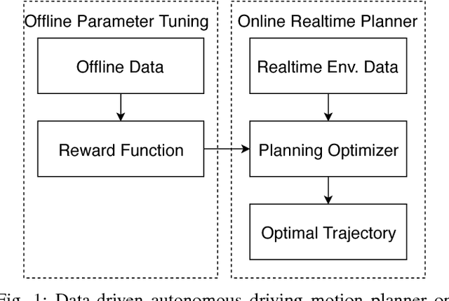 Figure 1 for An Auto-tuning Framework for Autonomous Vehicles