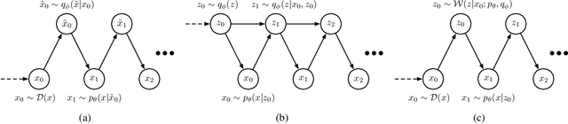 Figure 1 for Variational Generative Stochastic Networks with Collaborative Shaping