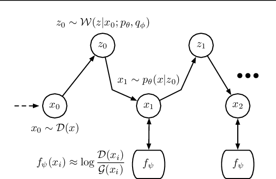 Figure 2 for Variational Generative Stochastic Networks with Collaborative Shaping
