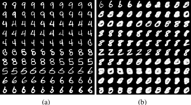Figure 3 for Variational Generative Stochastic Networks with Collaborative Shaping