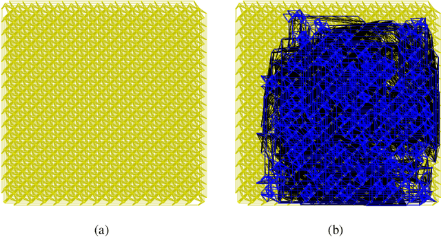 Figure 1 for Quantum Annealing Formulation for Binary Neural Networks