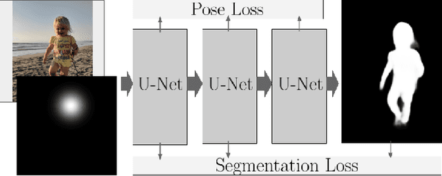 Figure 3 for Synthetic Depth-of-Field with a Single-Camera Mobile Phone