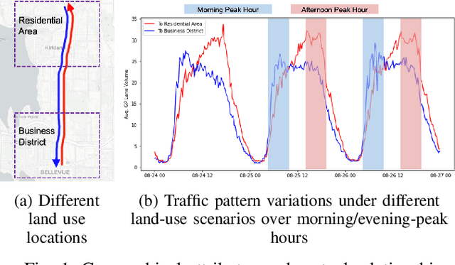 Figure 1 for Traffic-Twitter Transformer: A Nature Language Processing-joined Framework For Network-wide Traffic Forecasting