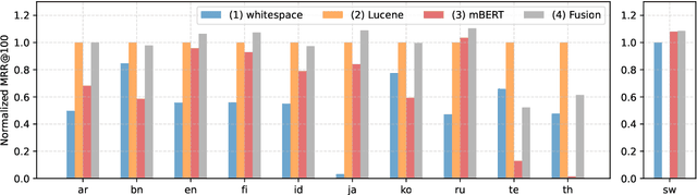 Figure 2 for Better Than Whitespace: Information Retrieval for Languages without Custom Tokenizers