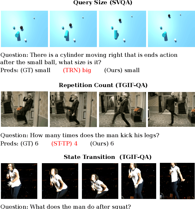 Figure 1 for Learning to Reason with Relational Video Representation for Question Answering