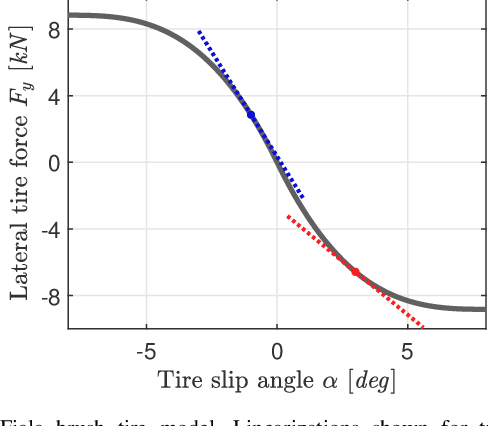 Figure 2 for Contingency Model Predictive Control for Linear Time-Varying Systems