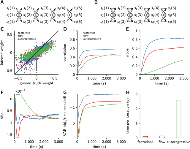 Figure 3 for Discrete flow posteriors for variational inference in discrete dynamical systems