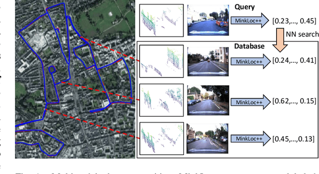Figure 1 for MinkLoc++: Lidar and Monocular Image Fusion for Place Recognition
