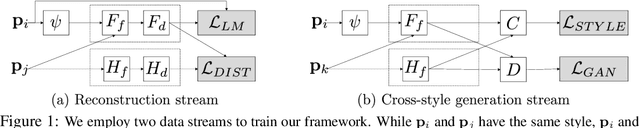 Figure 2 for Style Example-Guided Text Generation using Generative Adversarial Transformers