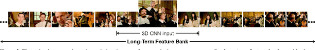 Figure 3 for Long-Term Feature Banks for Detailed Video Understanding
