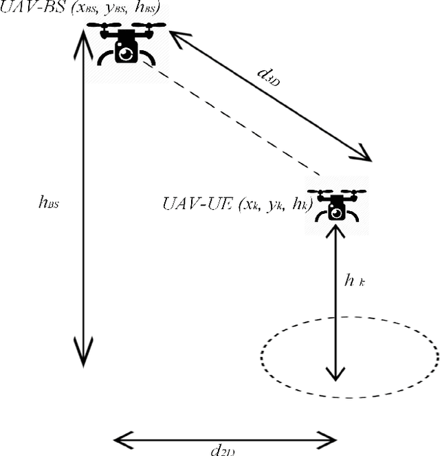 Figure 4 for QoE Optimization for Live Video Streaming in UAV-to-UAV Communications via Deep Reinforcement Learning