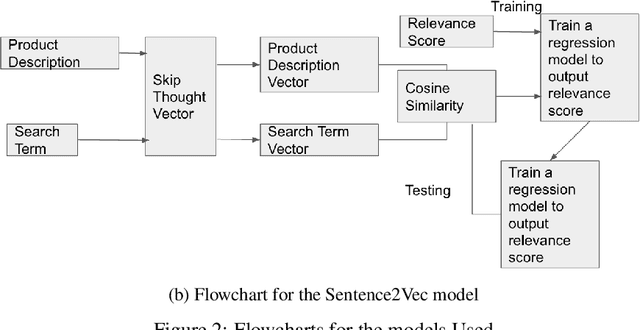 Figure 4 for Modeling Product Search Relevance in e-Commerce