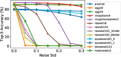 Figure 2 for Design Considerations for Efficient Deep Neural Networks on Processing-in-Memory Accelerators