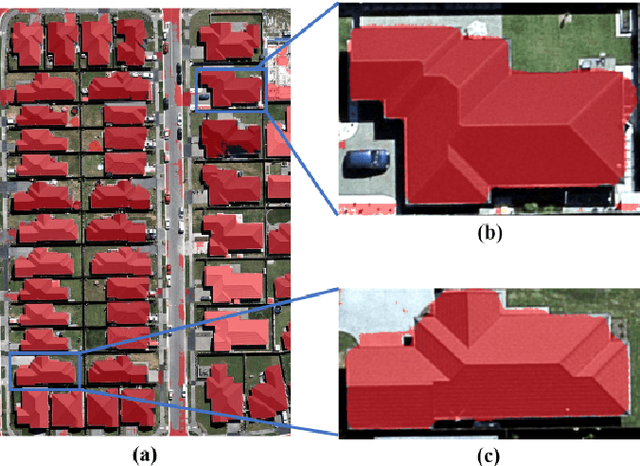 Figure 1 for Instance segmentation of buildings using keypoints