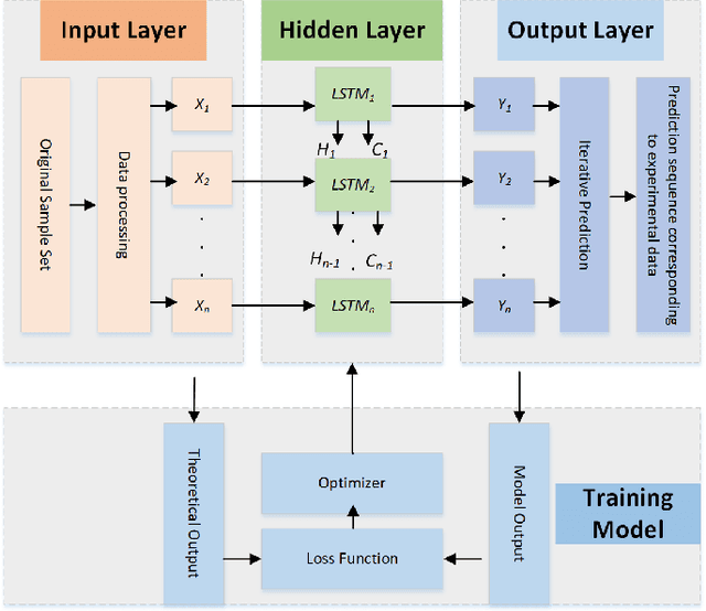 Figure 4 for Applying Machine Learning Techniques for Caching in Edge Networks: A Comprehensive Survey