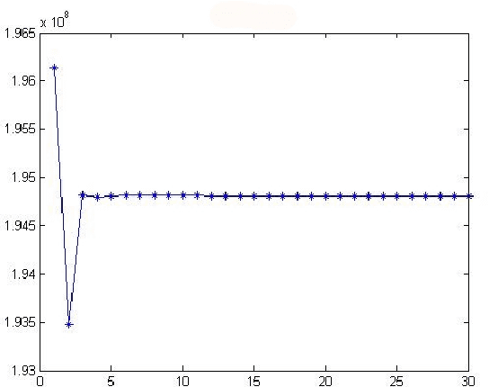 Figure 3 for A Compared Study Between Some Subspace Based Algorithms