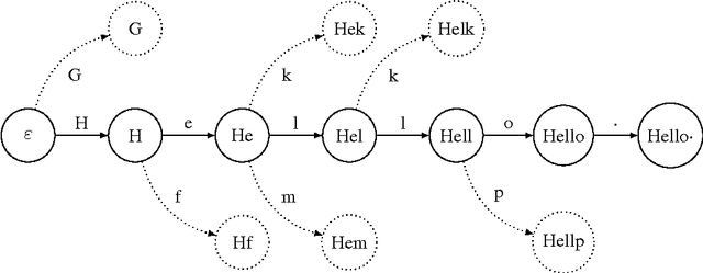 Figure 1 for Multiscale sequence modeling with a learned dictionary