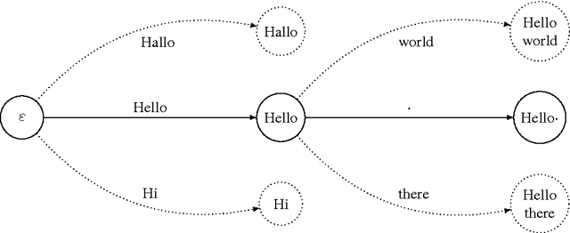 Figure 3 for Multiscale sequence modeling with a learned dictionary