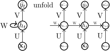 Figure 1 for A Study on Graph-Structured Recurrent Neural Networks and Sparsification with Application to Epidemic Forecasting