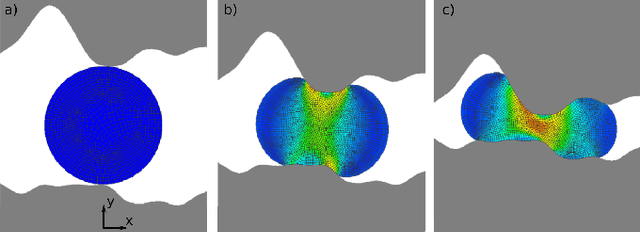 Figure 4 for Learning to predict metal deformations in hot-rolling processes