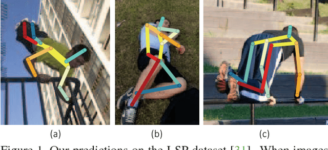Figure 1 for Learning Feature Pyramids for Human Pose Estimation