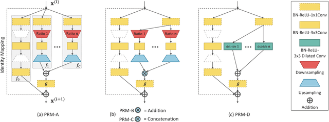 Figure 4 for Learning Feature Pyramids for Human Pose Estimation