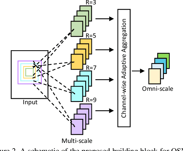 Figure 3 for Omni-Scale Feature Learning for Person Re-Identification