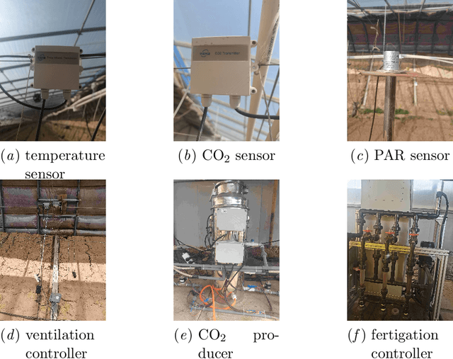 Figure 3 for Robust Model-based Reinforcement Learning for Autonomous Greenhouse Control